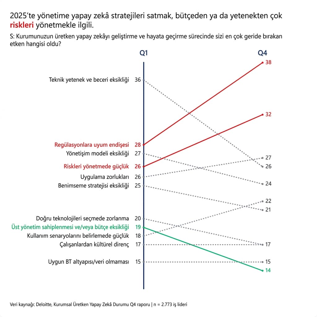 AI Arama Stratejilerini Pazarlamanın Adımları 1 CodeAd AI Arama Stratejilerini Pazarlamanin Adimlari CodeAd 22