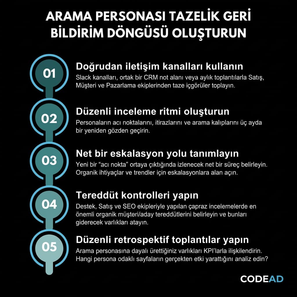 Arama Personalarını Güncel Tutmak: İşe Yaran Bir Geri Bildirim Döngüsü Oluşturmak 2 CodeAd Arama Personalarini Guncel Tutmak Ise Yaran Bir Geri Bildirim Dongusu Olusturmak CodeAd 33