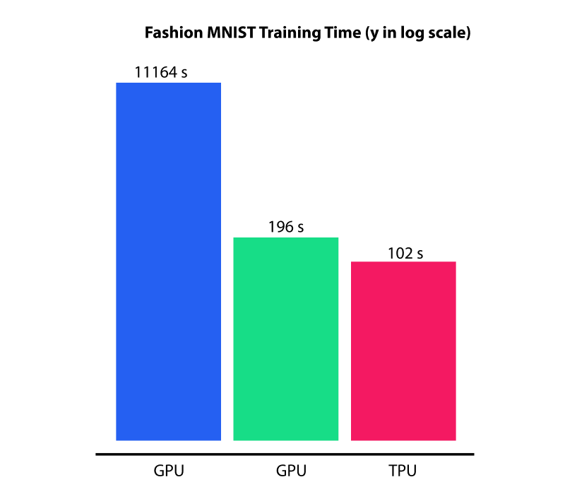 pazarlamada makine öğrenimi