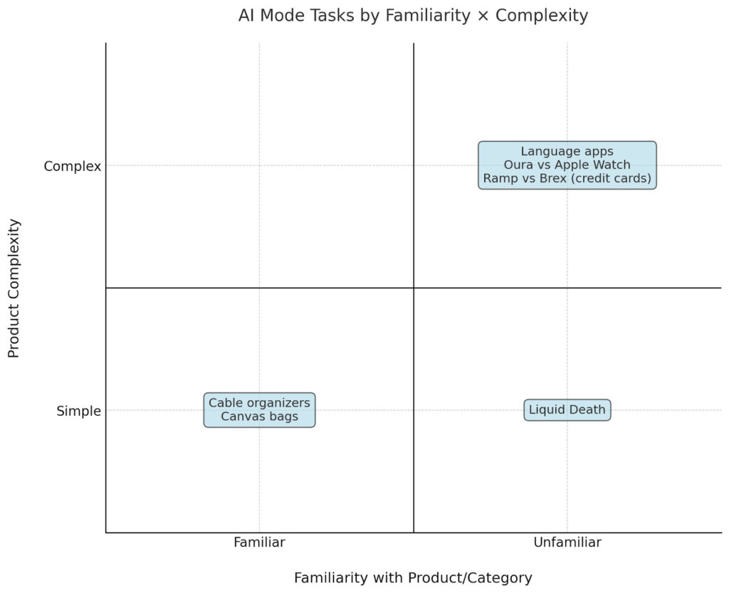Google AI Modeunun SEOya Etkisi 1