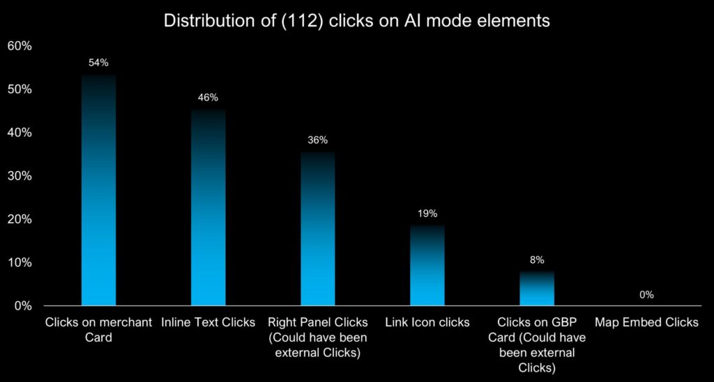 Google AI Modeunun SEOya Etkisi 3