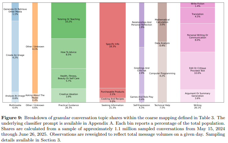 Google AI Modeunun SEOya Etkisi 7