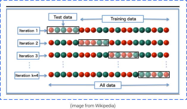 makine öğrenimi rehberi