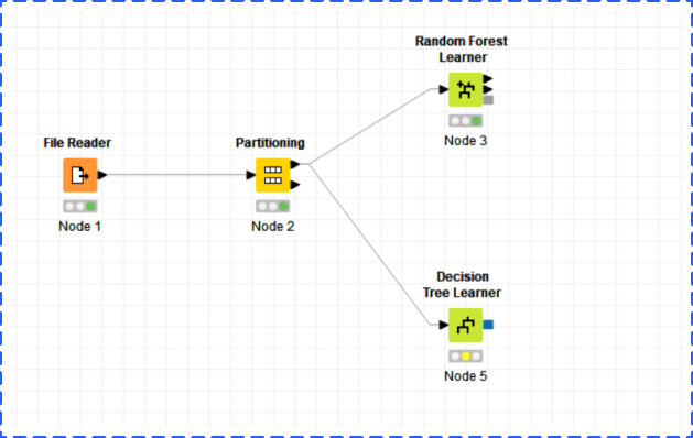 makine öğrenimi rehberi