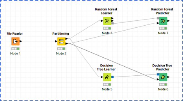 makine öğrenimi rehberi