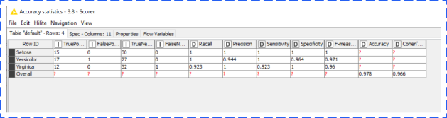 makine öğrenimi rehberi