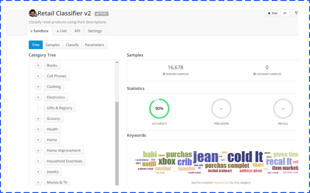 pazarlamada makine öğrenimi