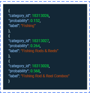 pazarlamada makine öğrenimi
