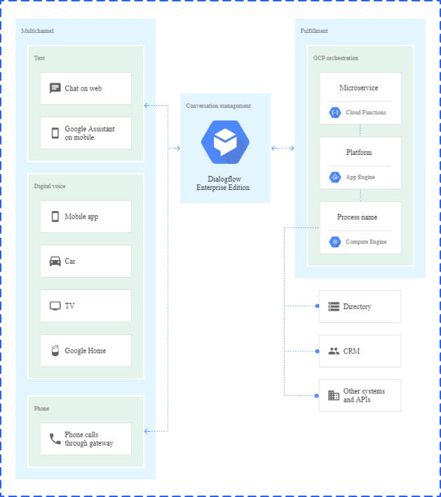 chatbot nasıl kurulur