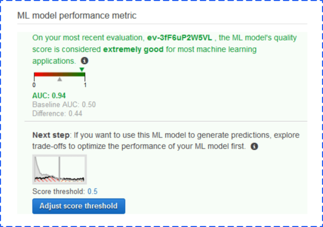 pazarlamada makine öğrenimi