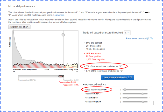 pazarlamada makine öğrenimi