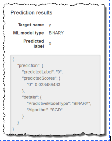 pazarlamada makine öğrenimi