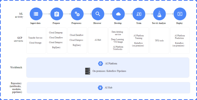 pazarlamada makine öğrenimi
