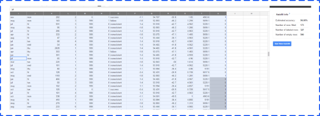 pazarlamada makine öğrenimi
