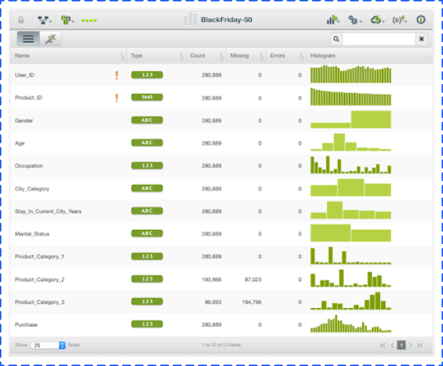 pazarlamada makine öğrenimi