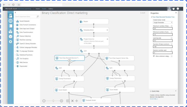 pazarlamada makine öğrenimi