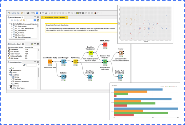 pazarlamada makine öğrenimi