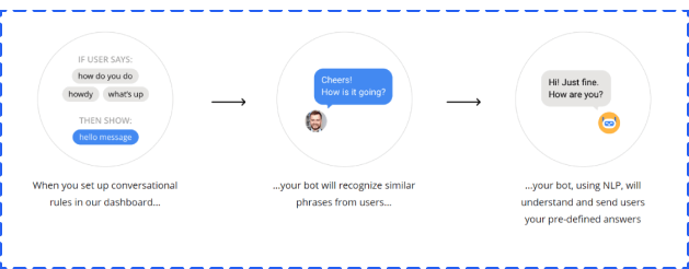 chatbot nasıl kurulur