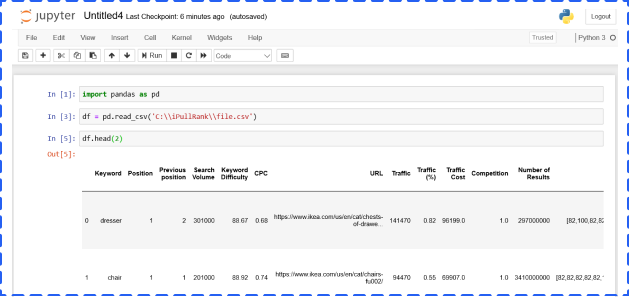 pazarlamada makine öğrenimi