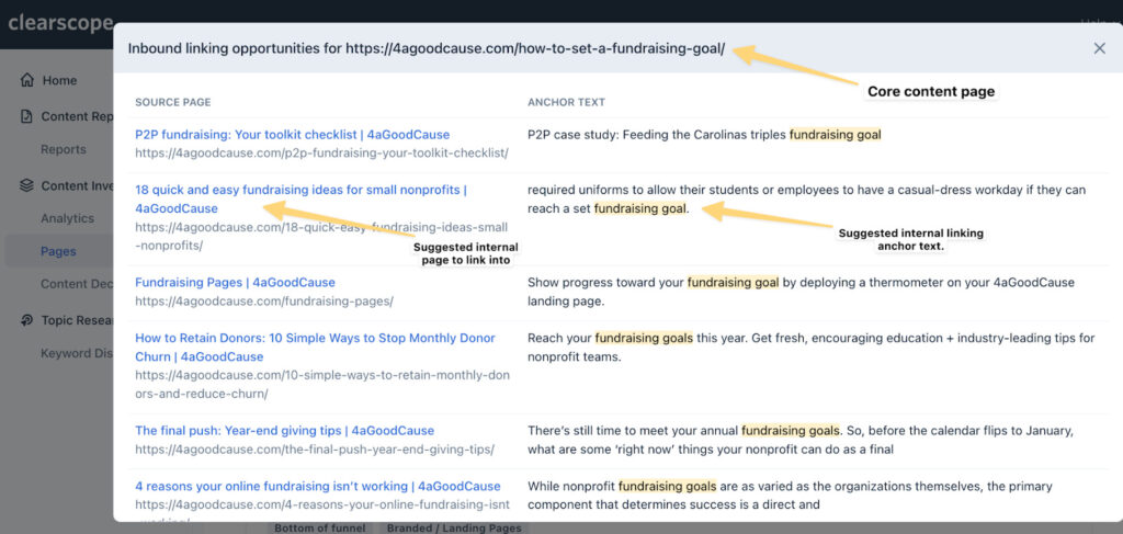 Konu Odakli SEO Stratejinizi Opreasyonellestirmek CodeAd 4