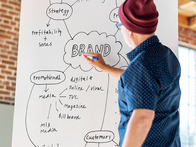 Pazar Yeri SEOsunun 5 Asamasi CodeAd 1