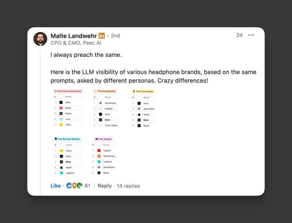 SEO Personalarini Ekipler Arasinda Aksiyonel Hale Getirmek CodeAd 2