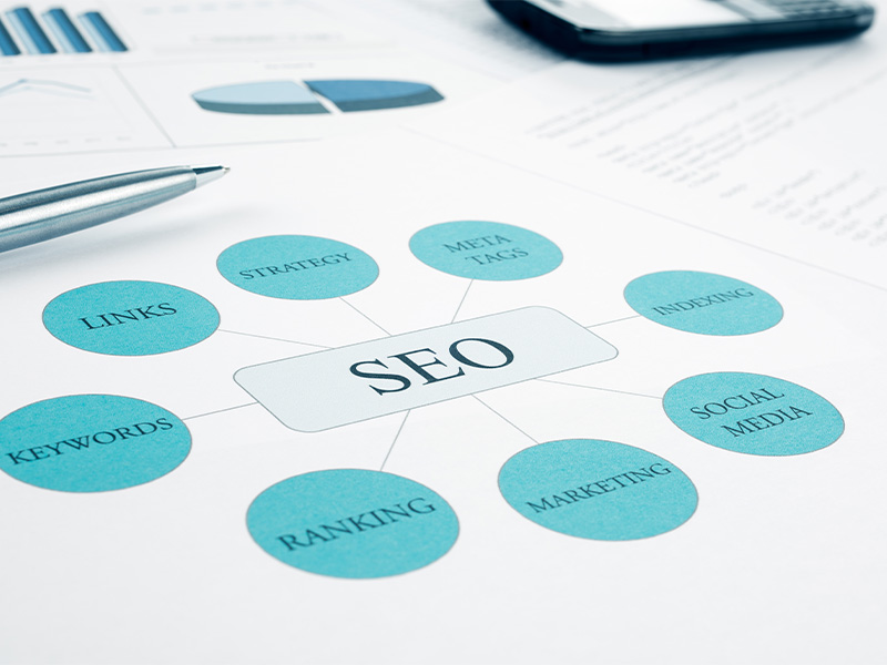 SEO ve Icerik Ekipleri Genelinde Arama Personalalarini Uygulamak CodeAd 5