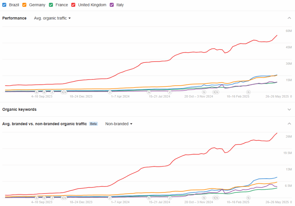 Yapay Zeka Caginda Uluslararasi SEO CodeAd 1