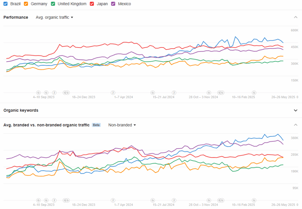 Yapay Zeka Caginda Uluslararasi SEO CodeAd 4
