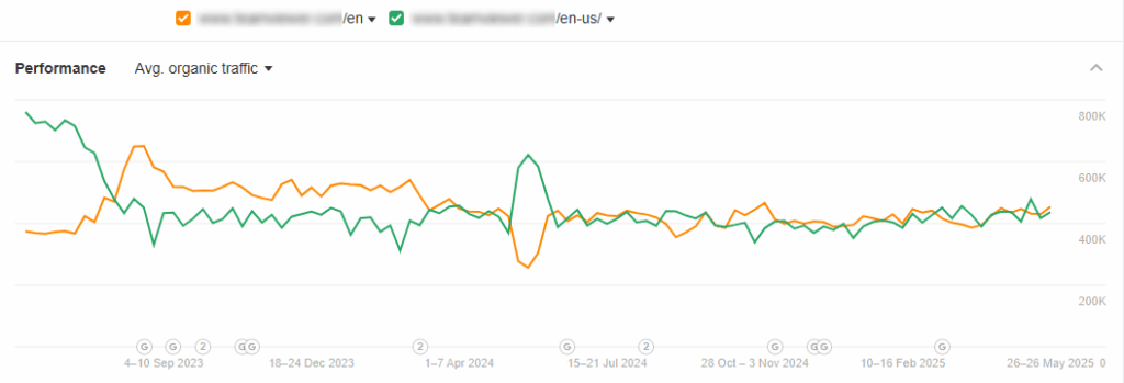Yapay Zeka Caginda Uluslararasi SEO CodeAd 5