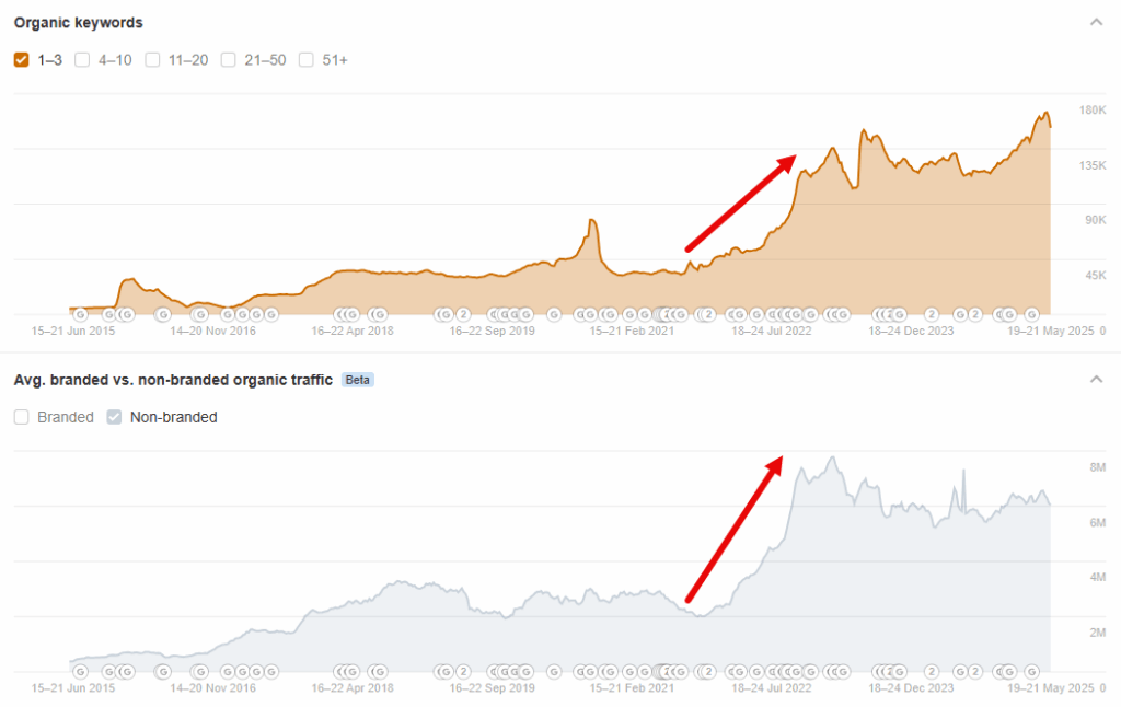 Yapay Zeka Caginda Uluslararasi SEO CodeAd 6