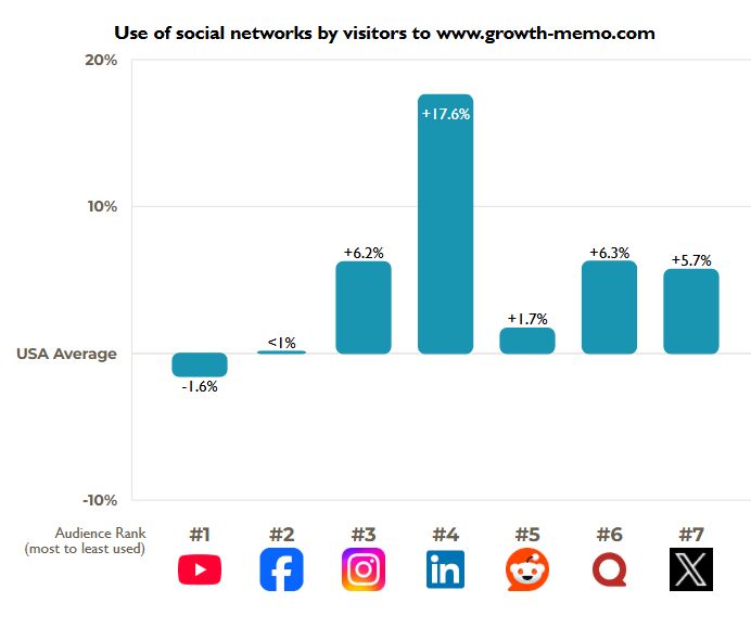 Yeni Normaller CodeAd 2