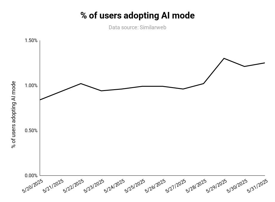 Yeni Normaller CodeAd 3