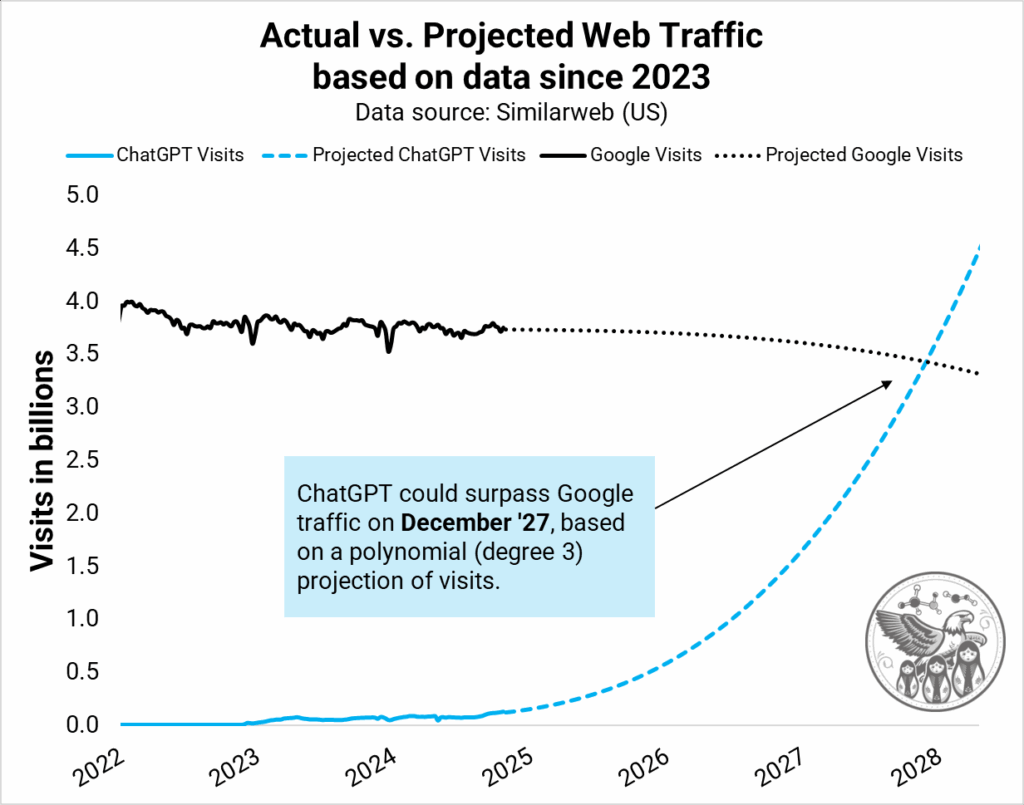 Yeni Normaller CodeAd 4