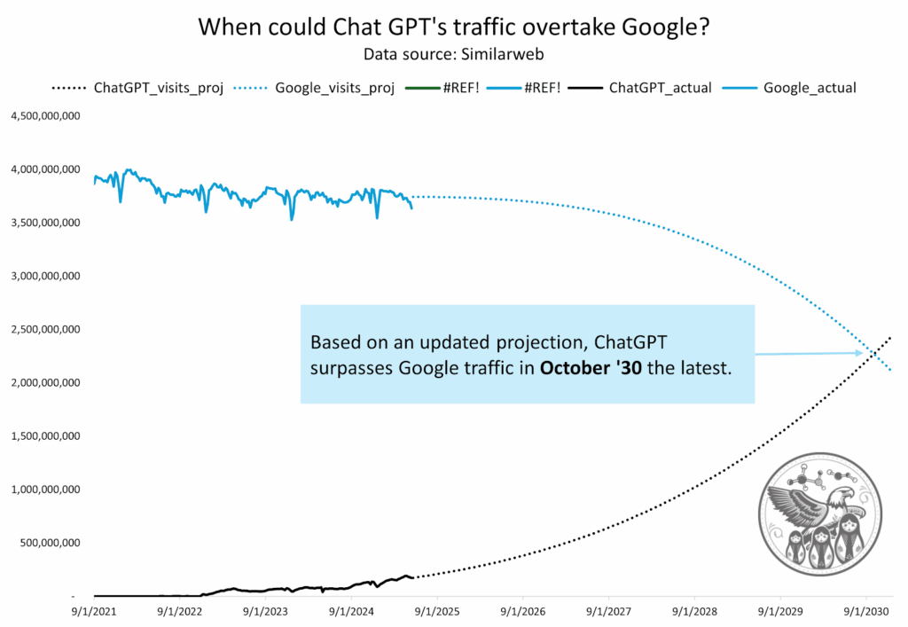 Yeni Normaller CodeAd 5