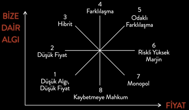 codead v2 stratejik saat modeli