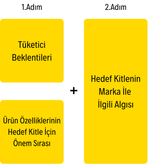 essiz satis vaadi gorsel