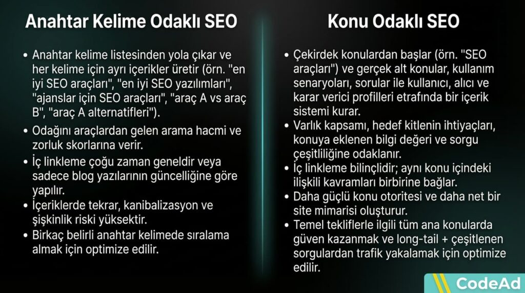 konu odakli seo gorsel 1 b codead