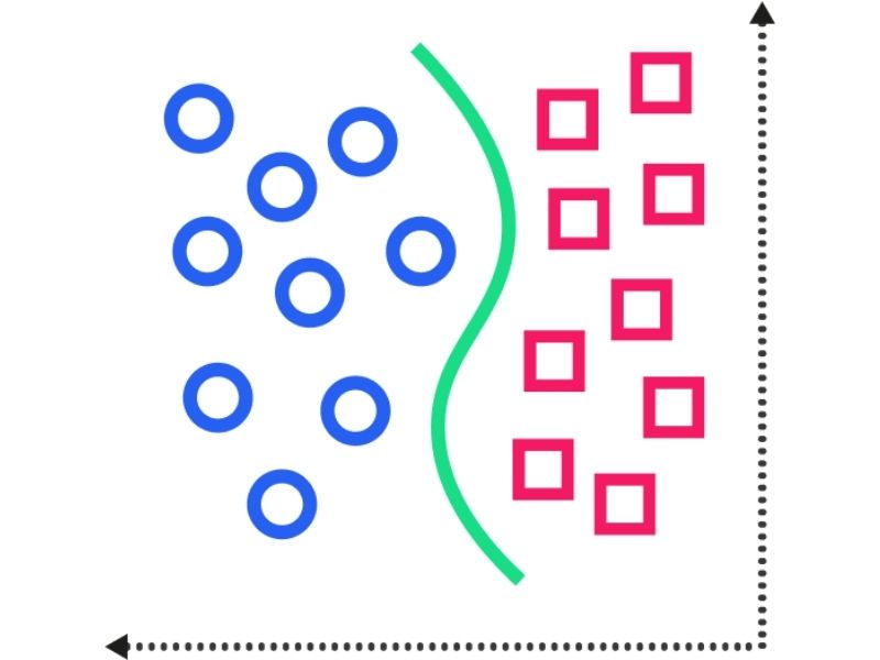 denetimli ve denetimsiz öğrenme