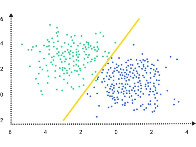 denetimli ve denetimsiz öğrenme