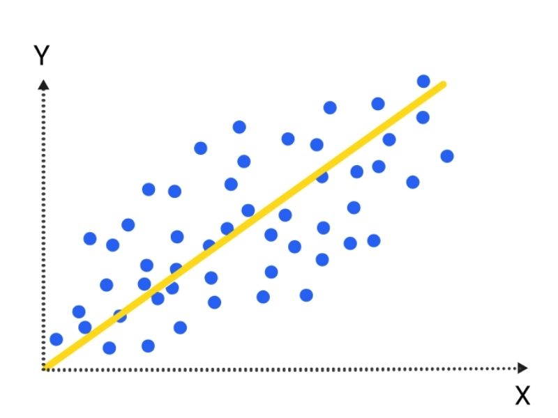 denetimli ve denetimsiz öğrenme