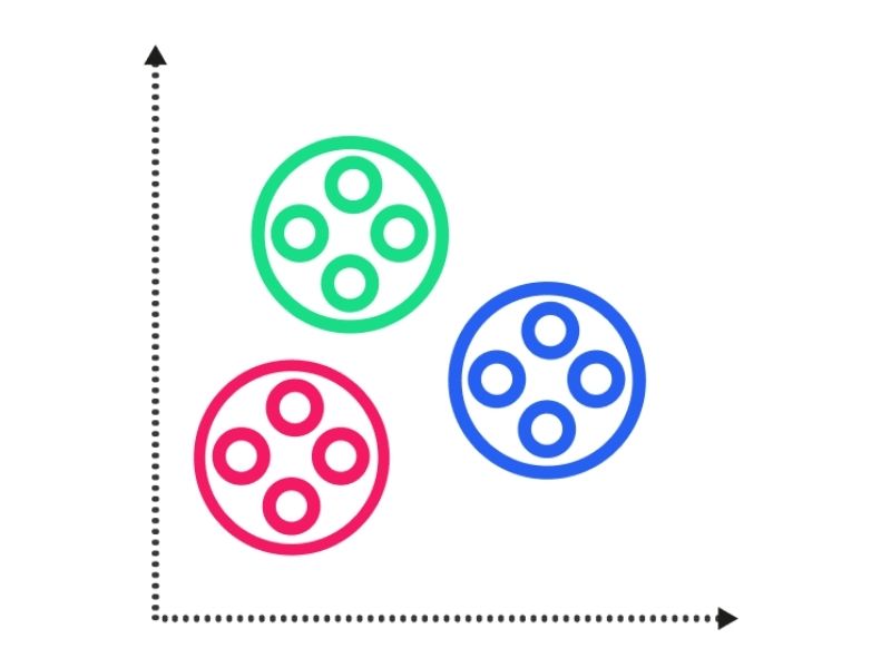 denetimli ve denetimsiz öğrenme