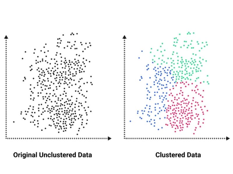 denetimli ve denetimsiz öğrenme