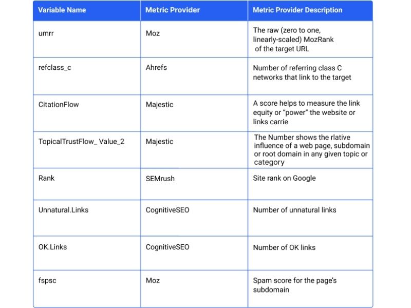 machine learning 4 3