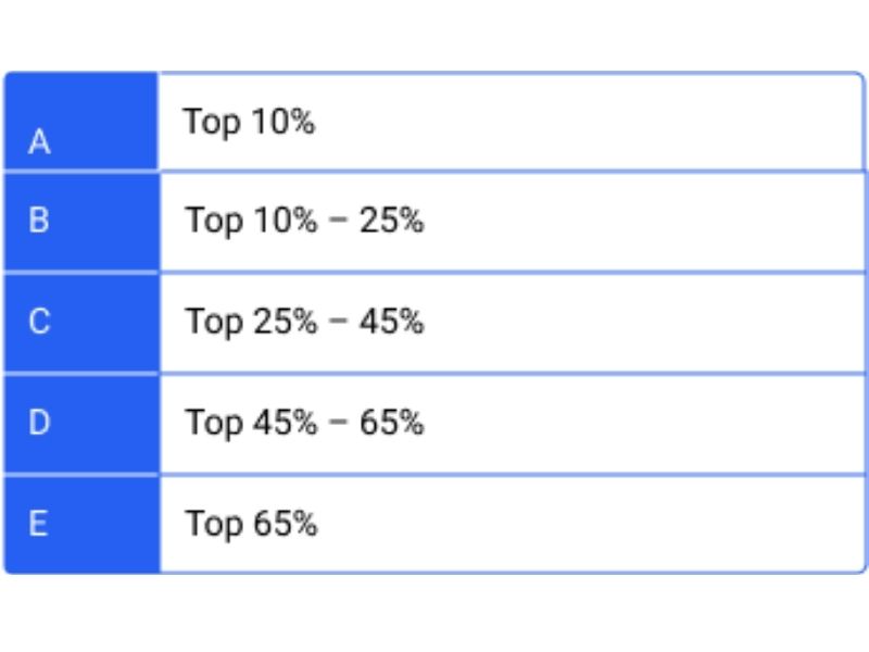 makine öğrenimi kullanım örneği