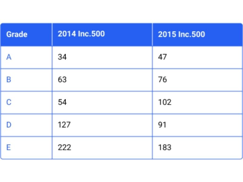 machine learning 4 6