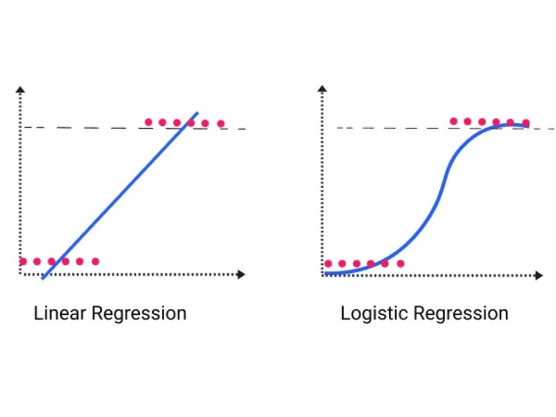 En Etkili Makine Öğrenimi Modelleri 2 CodeAd makine öğrenimi modelleri
