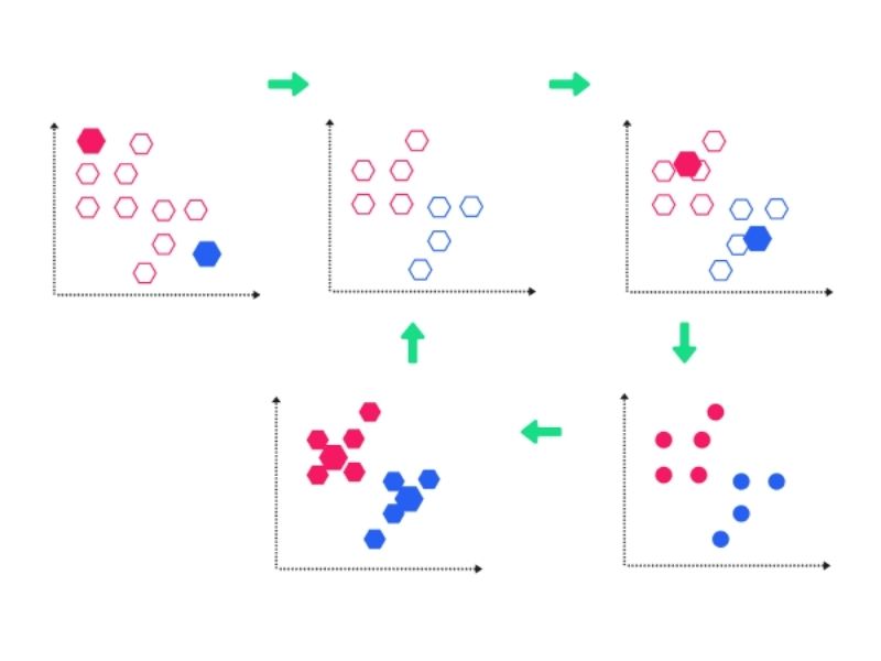 En Etkili Makine Öğrenimi Modelleri 3 CodeAd makine öğrenimi modelleri