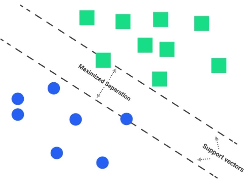 En Etkili Makine Öğrenimi Modelleri 6 CodeAd makine öğrenimi modelleri