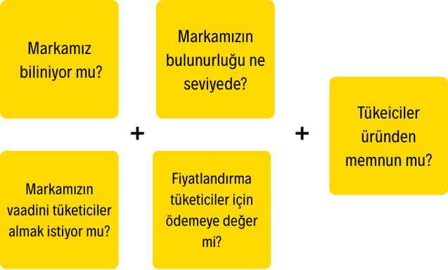 markaniz ne kadar guclu icon